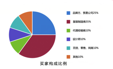 安徽國(guó)際紡織服裝產(chǎn)業(yè)博覽會(huì) 機(jī)械設(shè)備銷售的機(jī)遇與挑戰(zhàn)