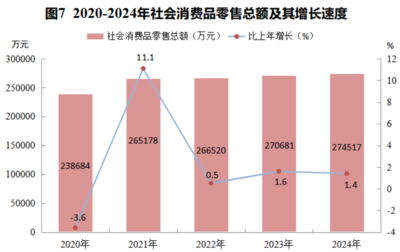 2024年巴馬瑤族自治縣國民經(jīng)濟(jì)和社會發(fā)展統(tǒng)計公報——機(jī)械設(shè)備銷售行業(yè)篇