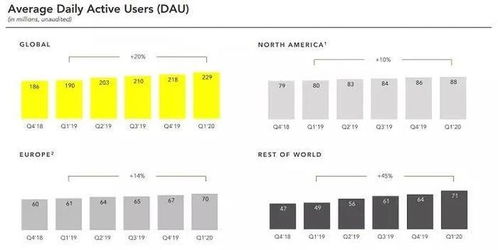 廣告業(yè)務(wù)失速，海外互聯(lián)網(wǎng)巨頭Q1財(cái)報(bào)揭示哪些新增長點(diǎn)？