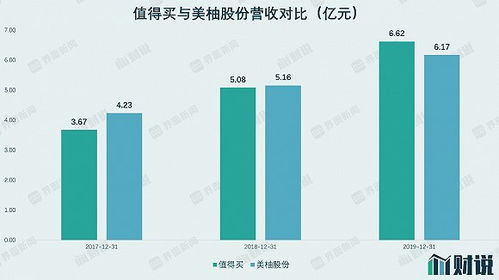 IPO雷達(dá) 美柚股份轉(zhuǎn)戰(zhàn)創(chuàng)業(yè)板，廣告業(yè)務(wù)觸及天花板，上市前夕現(xiàn)金流大幅下滑引關(guān)注
